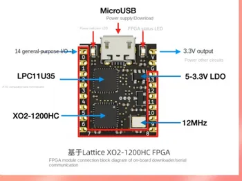 Плата разработки FPGA Сверхмалая системная плата Lattice LCMXO2-1200HC-4SG32C MachXO2 0